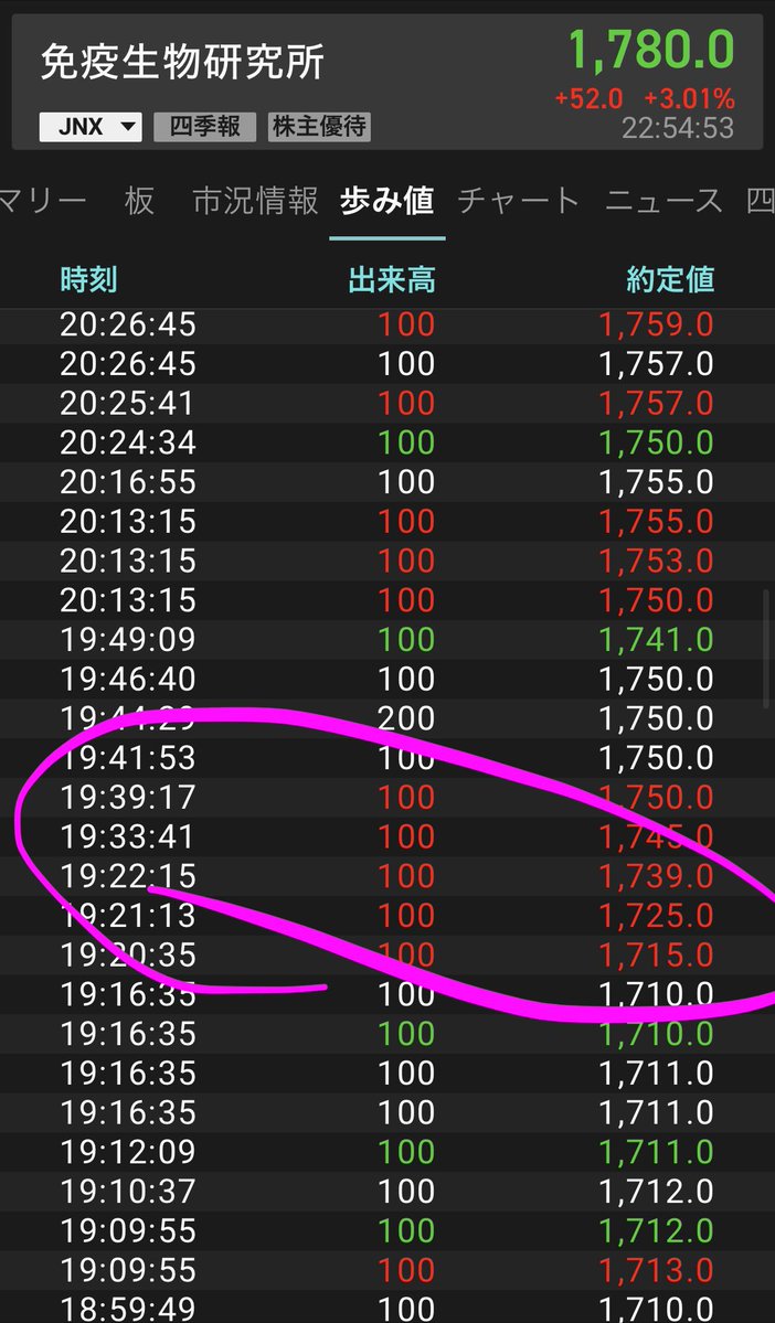 virtualman1's tweet image. ここが印象操作だと確信してる。

高値追うなよ！