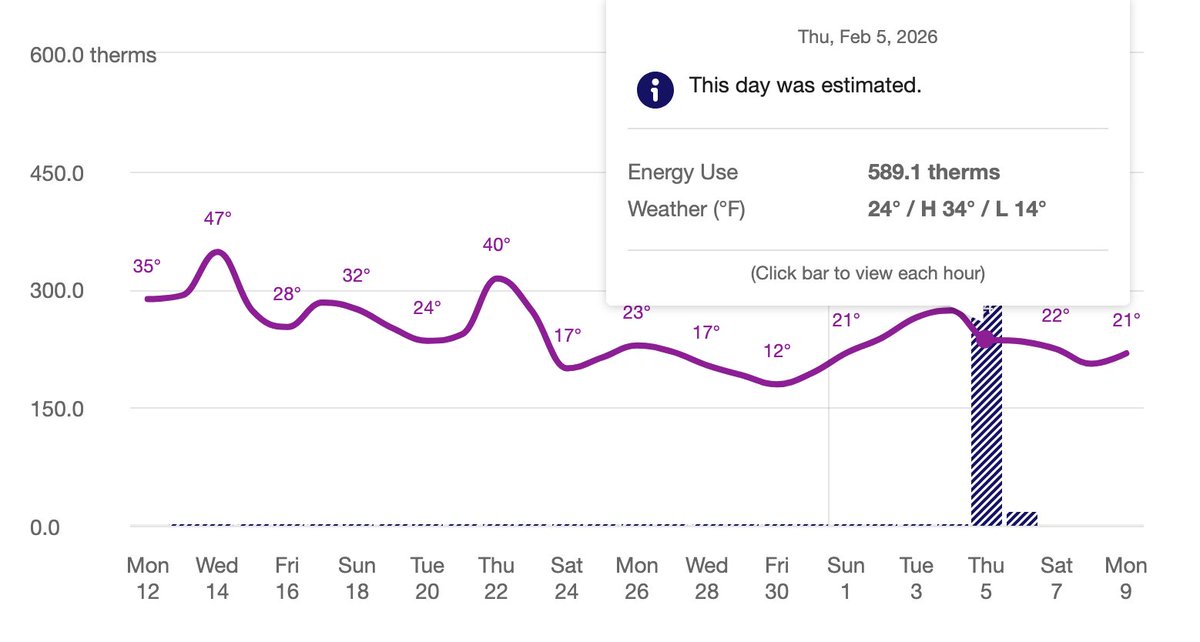 Steve Ⓥ tweet media