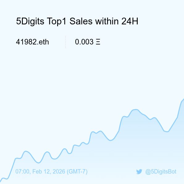5Digits Top1 Sales within 24H [ 07:00, Feb 12 (GMT-7) ] #ENS #100kClub #5digits