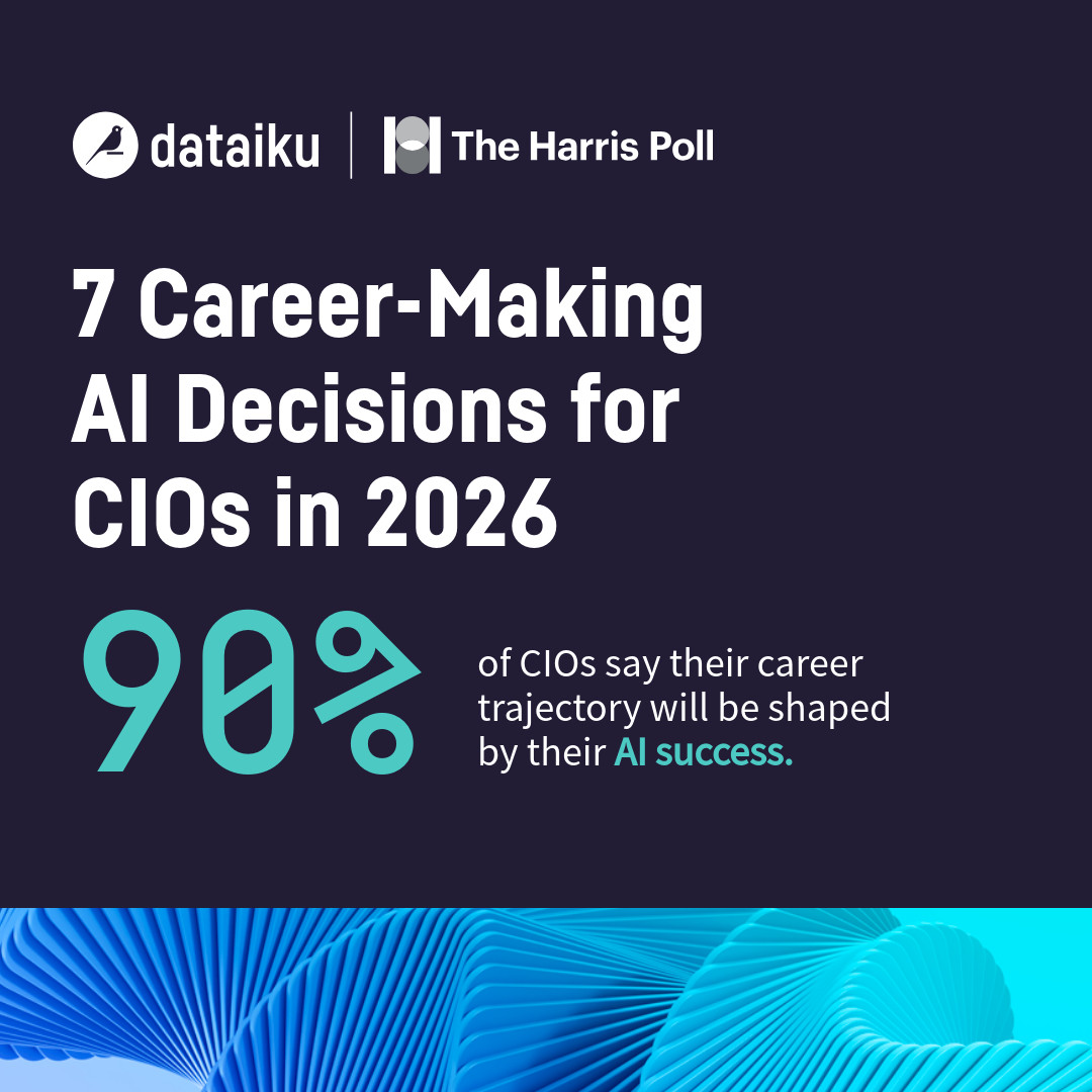 dataiku's tweet photo. Regulators are closing in. Budgets are tied to results.

CIOs: Do you know what’s at stake this year? In a new Dataiku/Harris Poll survey of 600 CIOs, 90% say AI success will shape their career.

Discover the must-know decisions for CIOs: https://t.co/HiaqwEIP2c

#CIODecisions https://t.co/FqD0AfNbwP