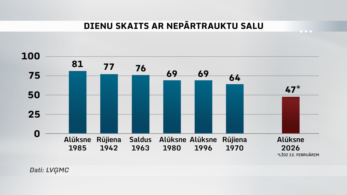 Toms Bricis tweet media