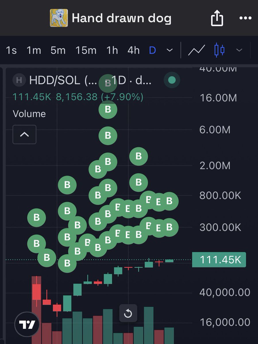 $HDD buyback and burn wallet is cracked out!

🖍️🔥