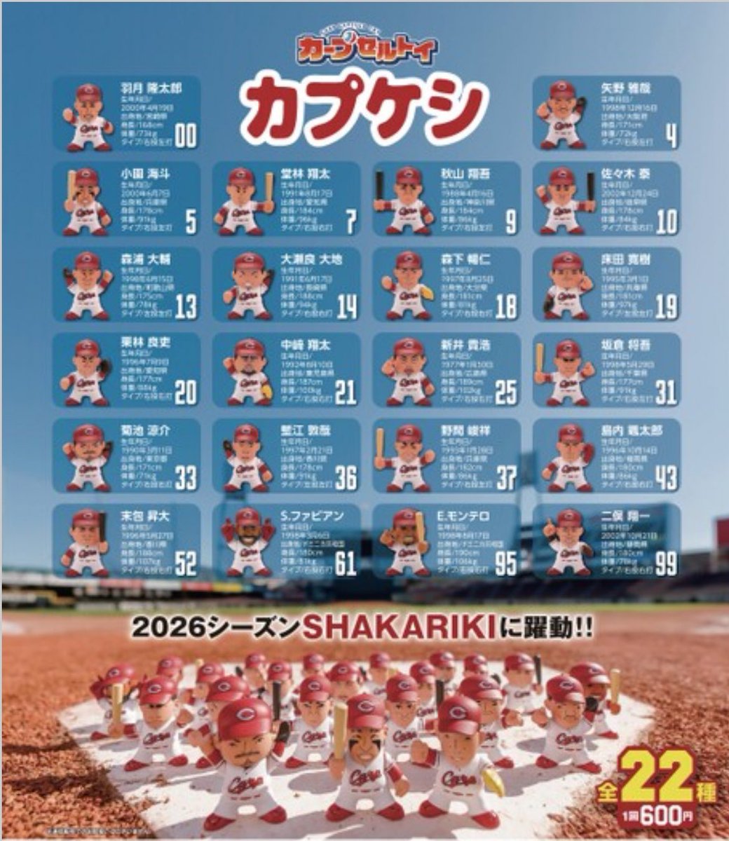 今期のカープグッズのカプケシ、可能なら監督や選手達全員欲しくなる