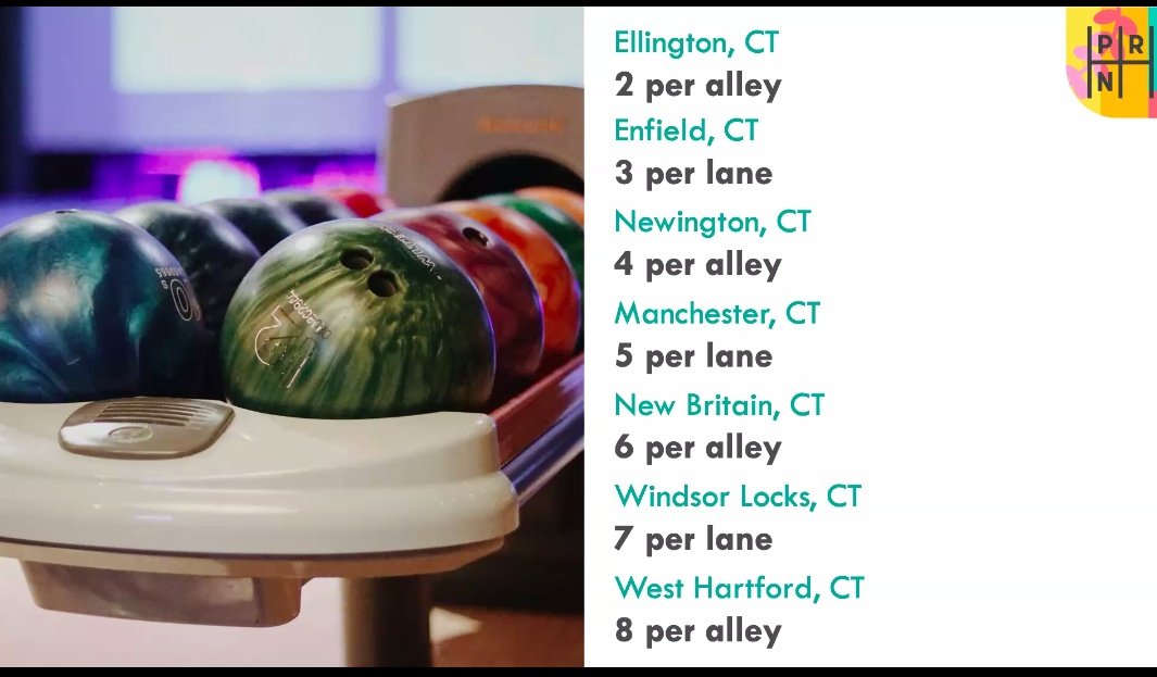 DFANewHaven's tweet image. Minimum parking requirements for bowling alleys by Connecticut town (from a presentation by Tony Jordan of @Parking_Reform) 🎳 #zoning #shoupistas