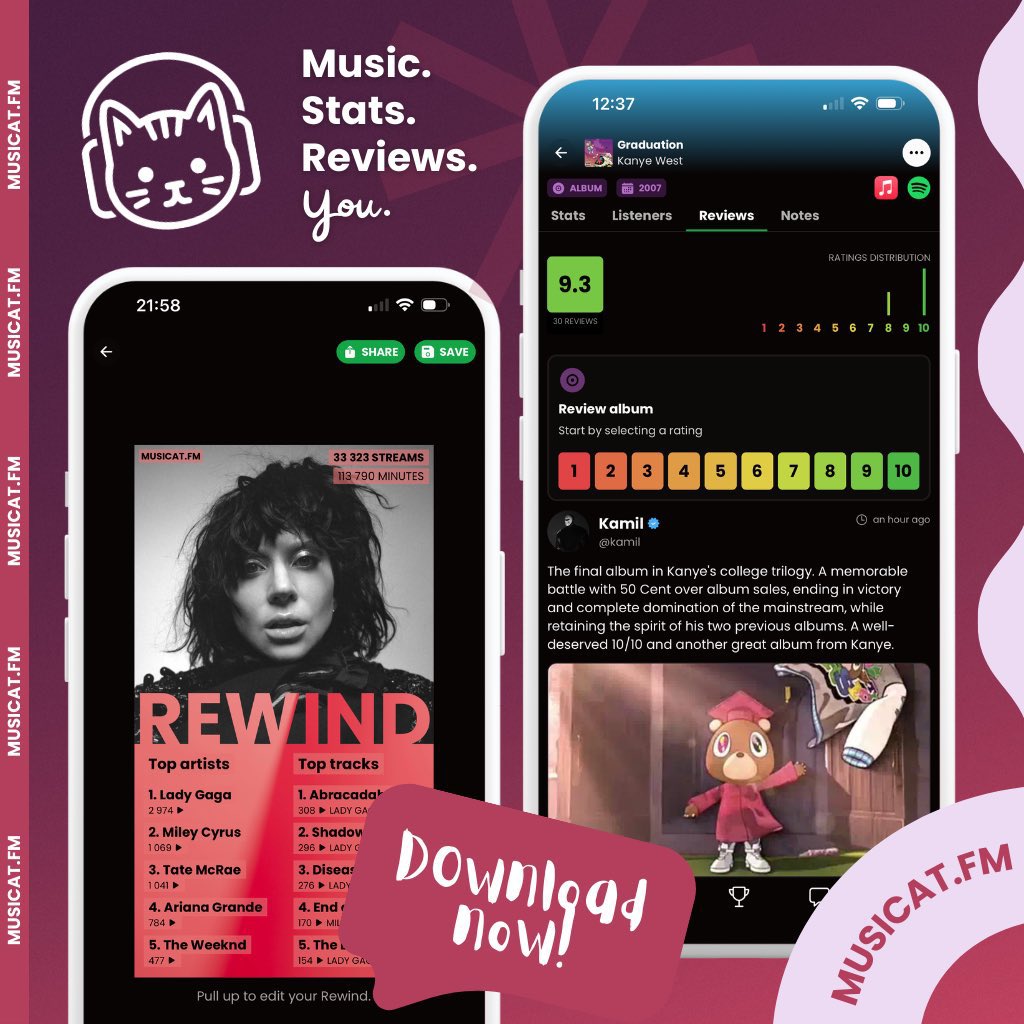 Spotify Daily Data tweet media