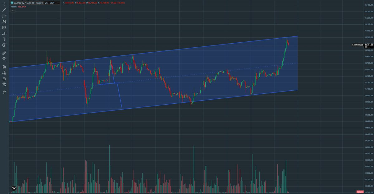 cigerimizi soktun be pala
