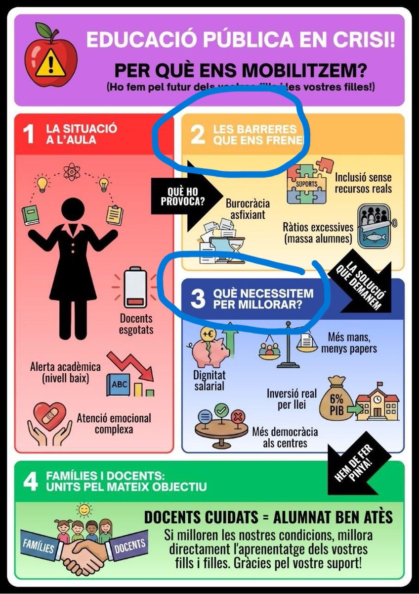 CDR Catalunya #RevoltaPopular 🔥 tweet media