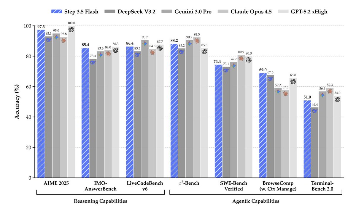 Florent Daudens tweet media