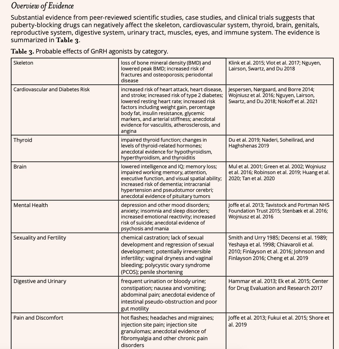 USSR2Europe's tweet image. It really is disgusting. Using children as lab rats to test drugs with known horrendous side effects. The only thing it's testing is how kids are feeling in the moment. Dangerous drugs used to castrate paedophiles to treat mental distress. 
#safeguardingfail