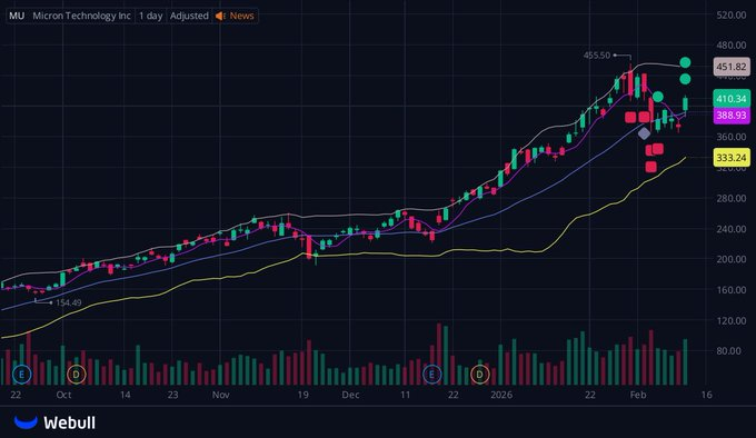 Cinderella1976's tweet photo. I've created a WhatsApp group specifically for $MU  stock holders and active traders to facilitate communication, share insights, and access the latest information.

All investors are welcome to join!

Free to join: https://t.co/oYYKFxb6yj https://t.co/celg3yQQxE