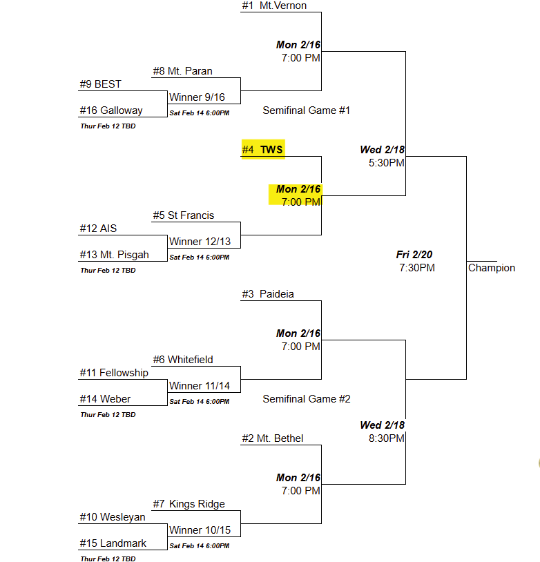 TWS_Basketball's tweet photo. NEXT UP‼️
REGION TOURNEY - QUARTERFINAL‼️
DATE NIGHT‼️
🗓️Monday, February 16, 2026
🆚TBD
🕖7:00 PM
📍HOME
🖥https://t.co/0EWkDeSnUi
Tell a friend to tell a friend that MONDAY is DATE NIGHT‼️
Wear red🔴, pink🩷, or white⚪️.
#DominateTheMoment
#TogetherWeClimb⛰️
#TWSdna🧬 https://t.co/Pp7PN74QBg
