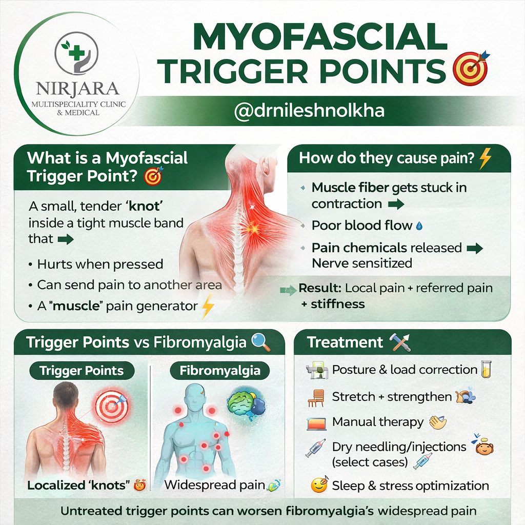 Dr Nilesh Nolkha tweet media