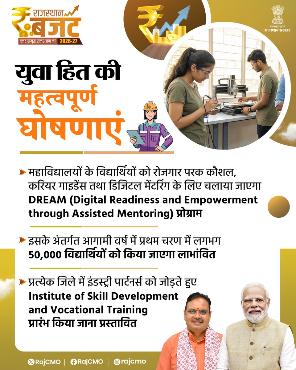 RajCMO's tweet photo. राज्य विधानसभा में मुख्यमंत्री श्री भजनलाल शर्मा के नेतृत्व में, प्रस्तुत राजस्थान बजट 2026-27 में, युवाओं को सशक्त एवं आत्मनिर्भर बनाने की दिशा में, महत्वपूर्ण घोषणाएं की गई हैं। विद्यार्थियों को रोजगार परक कौशल, करियर गाइडेंस तथा डिजिटल मेंटरिंग के लिए, DREAM प्रोग्राम एवं युवाओं को आत्मनिर्भर बनाने के लिए, Institute of Skill Development and Vocational Training प्रारंभ करने की घोषणा की।
#बजट_समृद्ध_राजस्थान_का
#आपणो_अग्रणी_राजस्थान