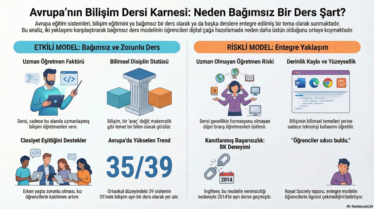Avrupa zamanında yaptığı yanlıştan geri dönüyor ve Bilişim Teknolojileri eğitimini derslerin içine entegre etmekten vazgeçip bağımsız bir alan haline getiriyor. Şuan Avrupa'daki birçok ülkede Bilişim Teknolojileri ve Yazılım dersi bağımsız olarak öğrencilere veriliyor.