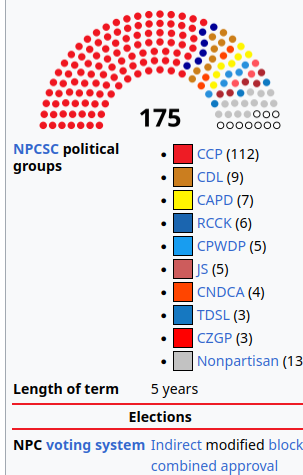 Here is Japan's congress, and then China's. Make your own conclusions