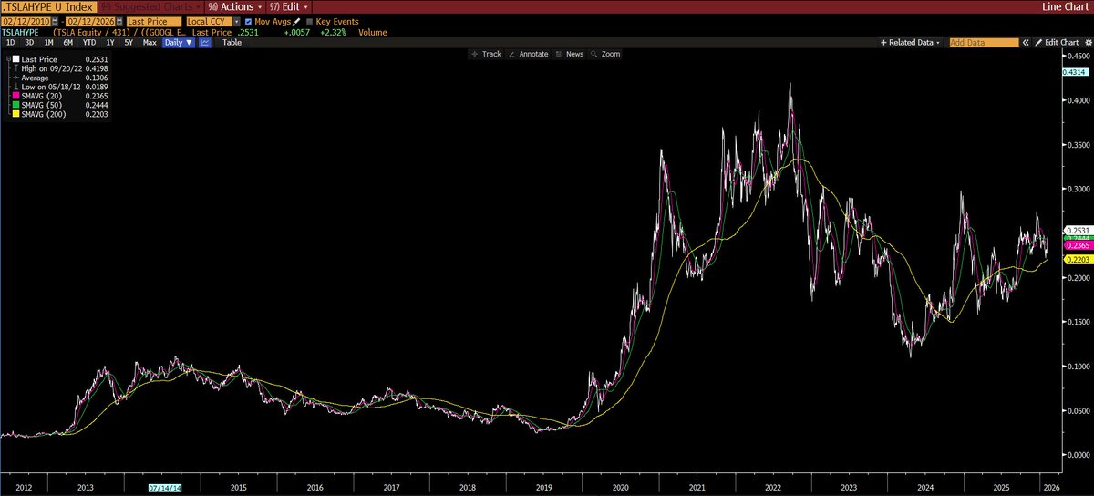 Jordi Visser tweet media