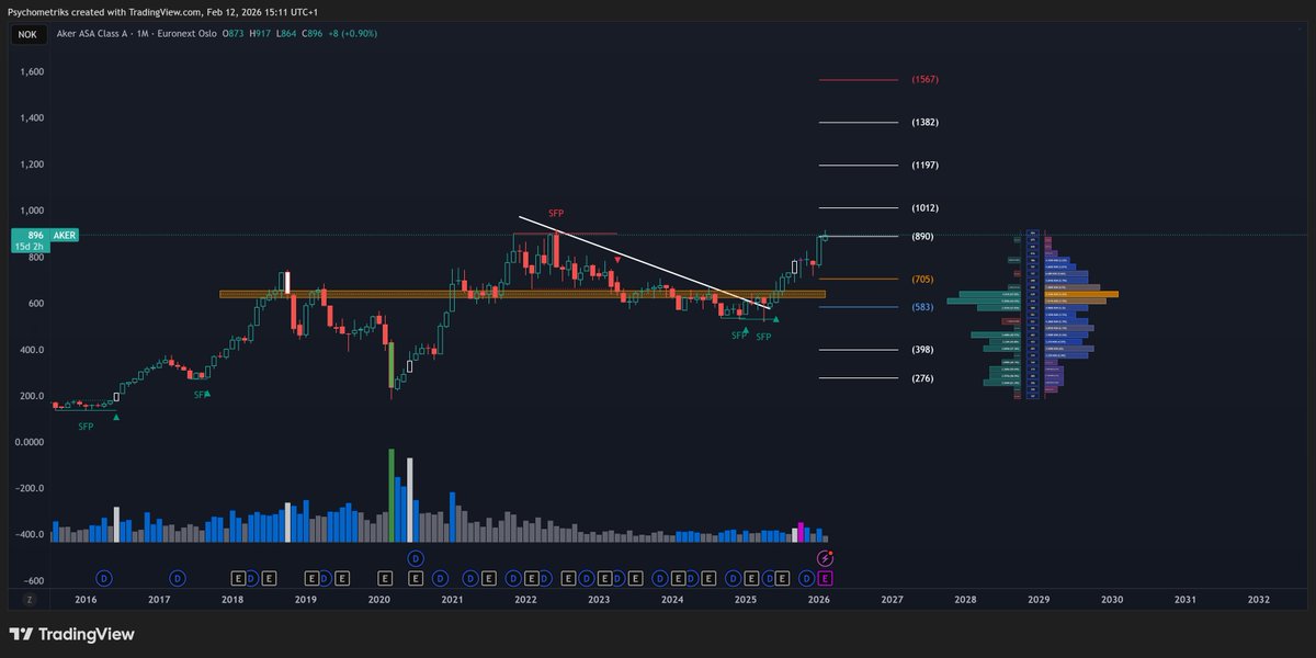 Psychometriks's tweet image. #aker exactly 1 year later 

#norway blue sky time