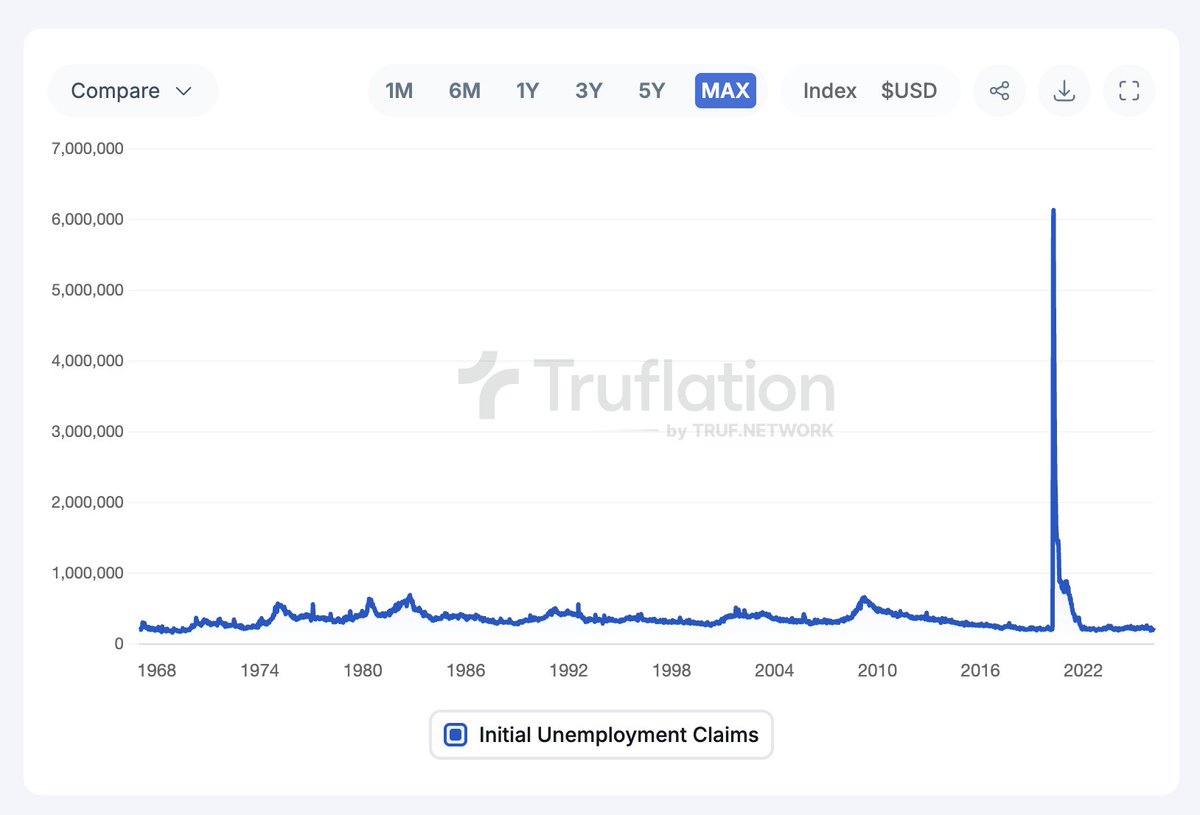 BREAKING: Preliminary US Initial Jobless Claims for 1st week of February: 227,000, down 5,000, but above market expectations of 222,000.

The increase could be attributed to business disruptions from winter storms, which prompted households to apply for unemployment benefits.