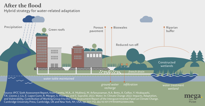 Pictet Asset Management tweet media