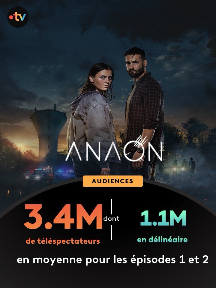 francetvpro's tweet photo. #Audiences | #France2
Beau lancement à J+8 pour la série fantastique ANAON
💫Avec #GuillaumeLabbe et #CapucineMalarre
🎥Real @DHourregue
▶️Dispo en intégralité sur https://t.co/JqV7mXAWMw https://t.co/5vfzM0c1vp