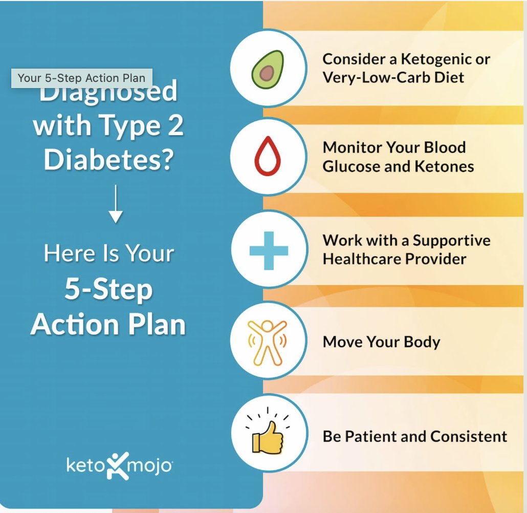 Keto-Mojo tweet media