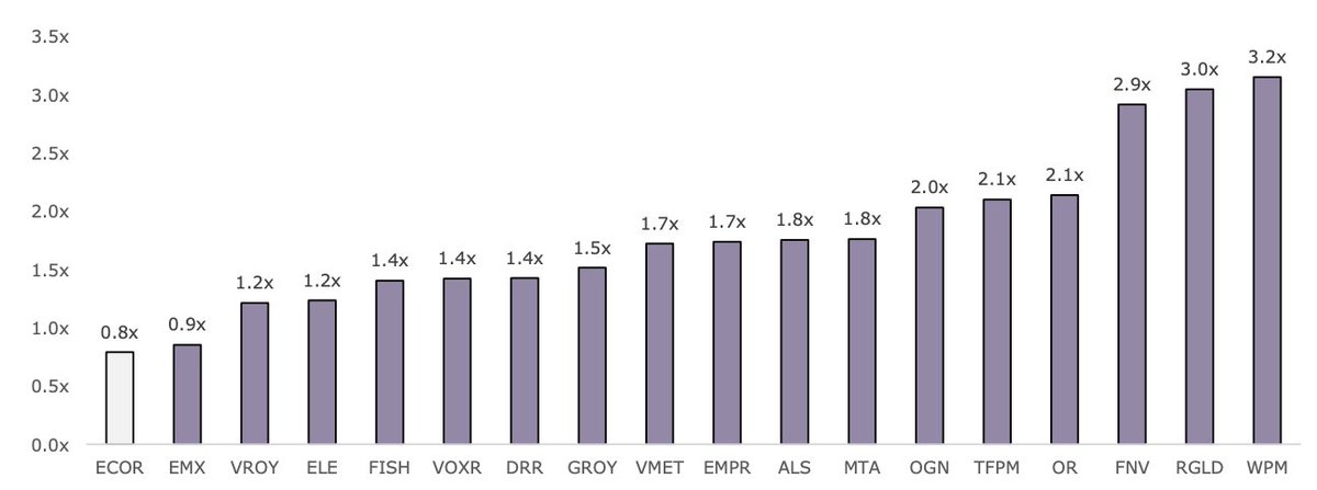 Nicholas Cortellucci, CFA tweet media