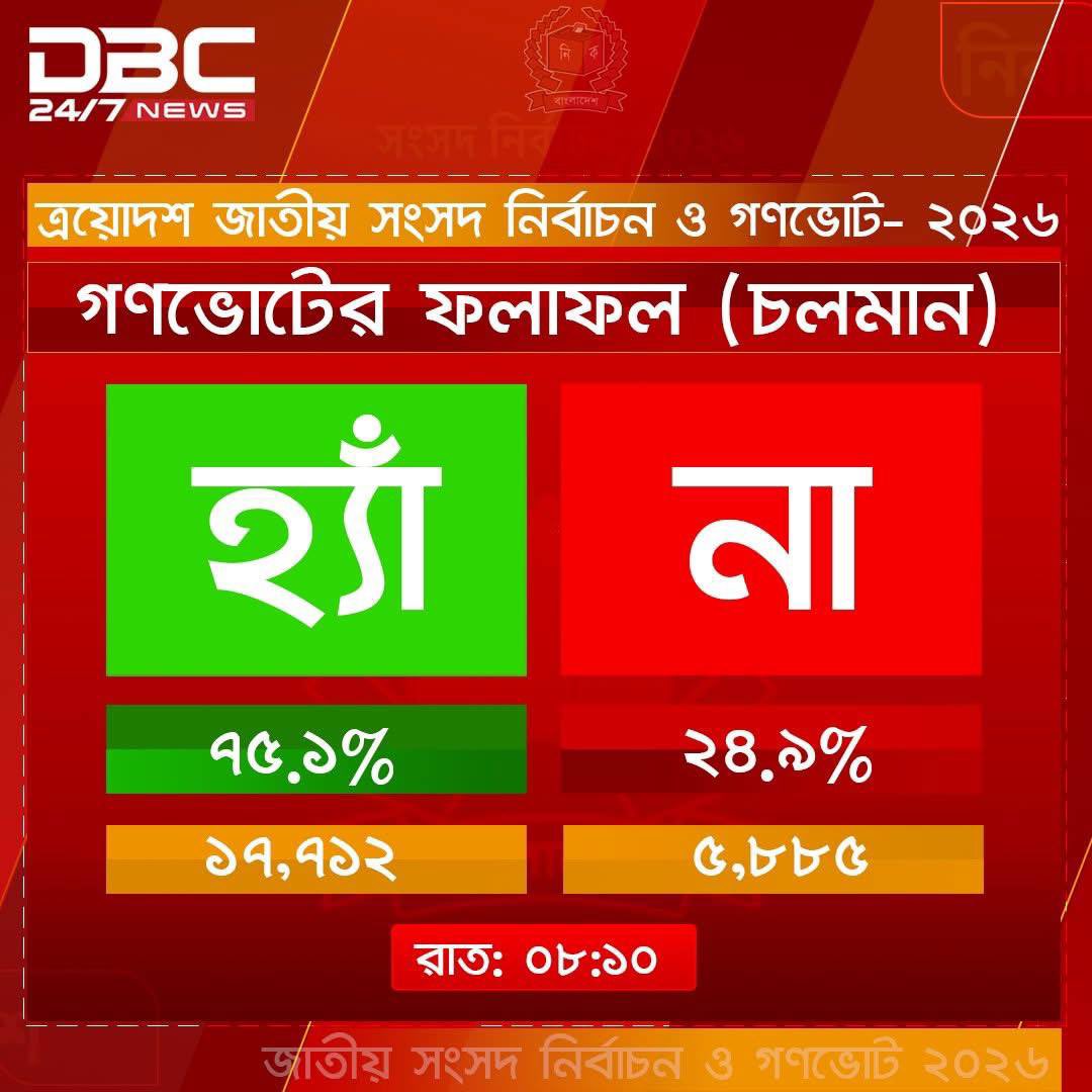 VoGen_Z's tweet photo. যারা না দিয়েছে তারা হাসিনার জারজ সন্তান।
তাদেক চু*দি https://t.co/I9h1YHS5G2