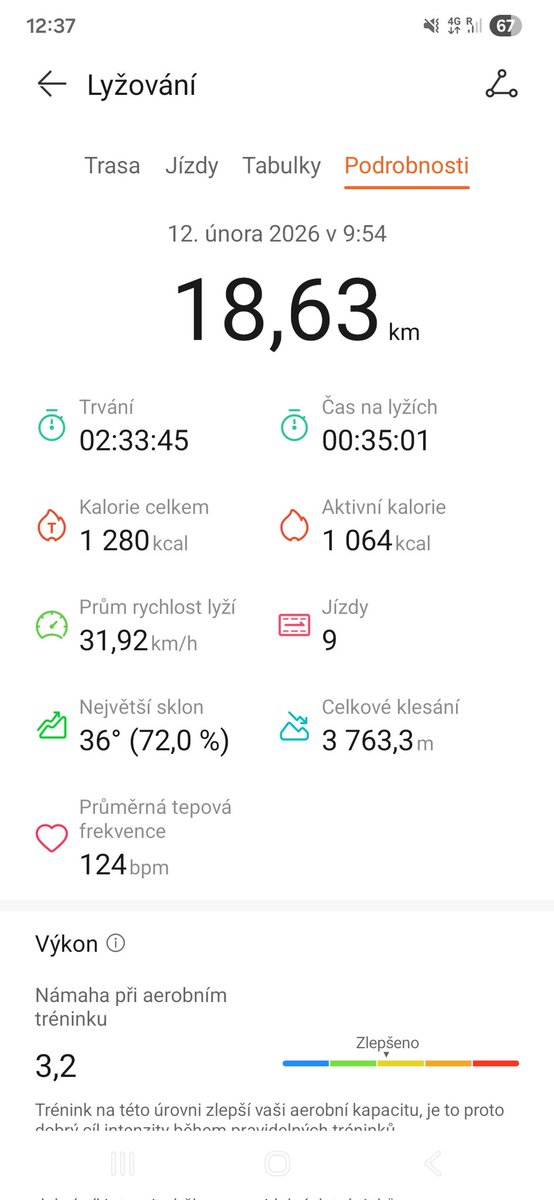 Na první den to neni špatný