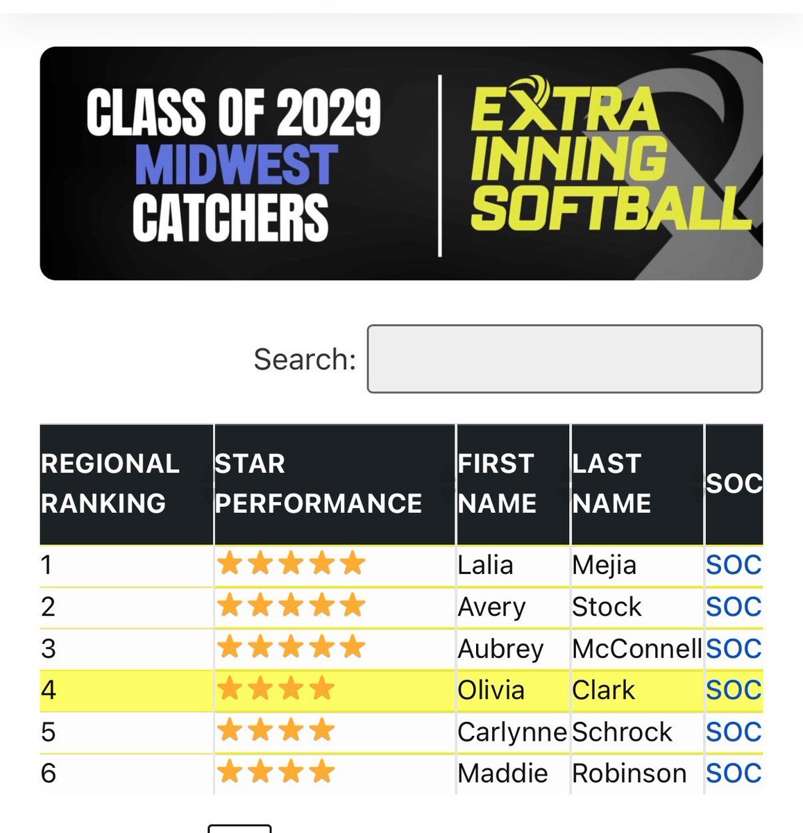 Olivia Clark 2029 C/UTL tweet media