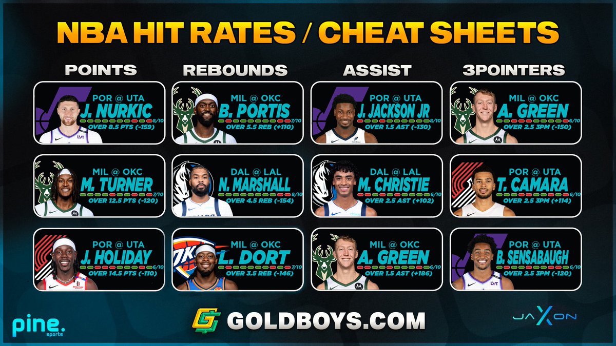 GoldBoys Bets tweet media