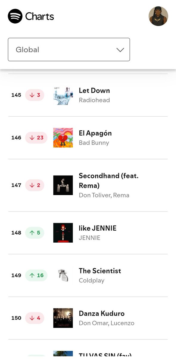 ZanySilky's tweet image. Don Toliver &amp;amp; Rema "Secondhand" remains Global Spotify chart #147 (-2) with 1.44 million streams and USA Spotify chart #55 (-1) with 544K streams 🔥