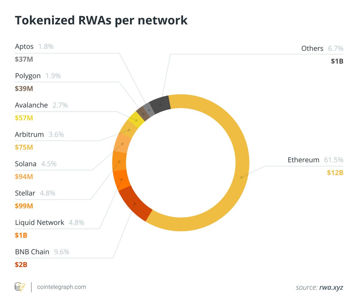 Cointelegraph Accelerator tweet media