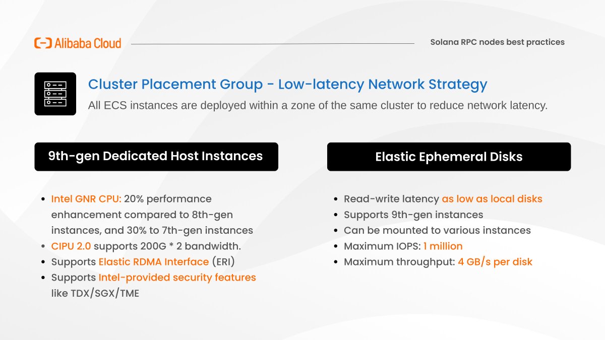 xg34r's tweet photo. Alibaba Cloud X Solana high performance RPC Demo.

📡 https://t.co/d2c2CUj0wP