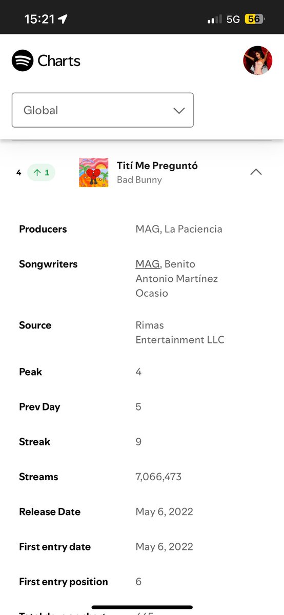 <a href="/BuzzingPop/">Buzzing Pop</a> 7.06M actually... just insane 🙌