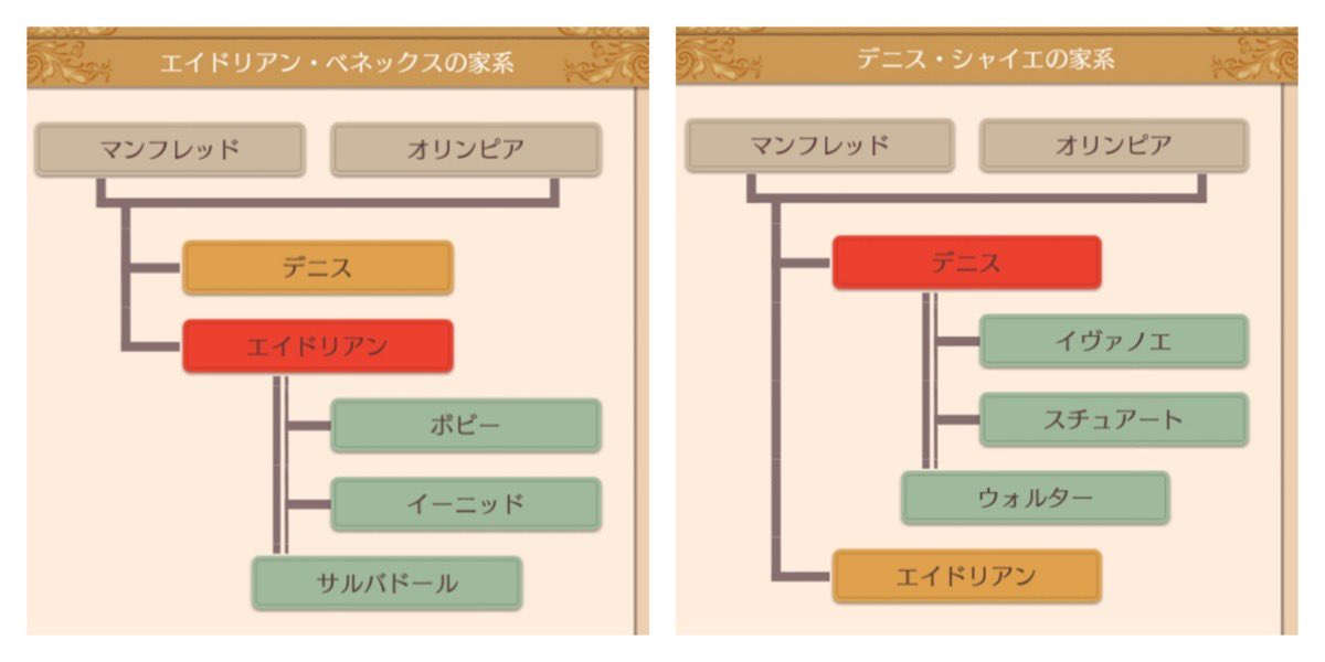 RuRinChiYo's tweet photo. 【エルネア】もう自分の記憶当てにならなさすぎて気づいていたかどうか定かではないんだけど、ボビーとスッチーって従兄弟だった。 https://t.co/2qsE2II8Bf