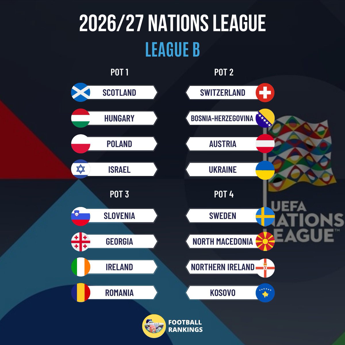 SCOTBALL 🏴 tweet media