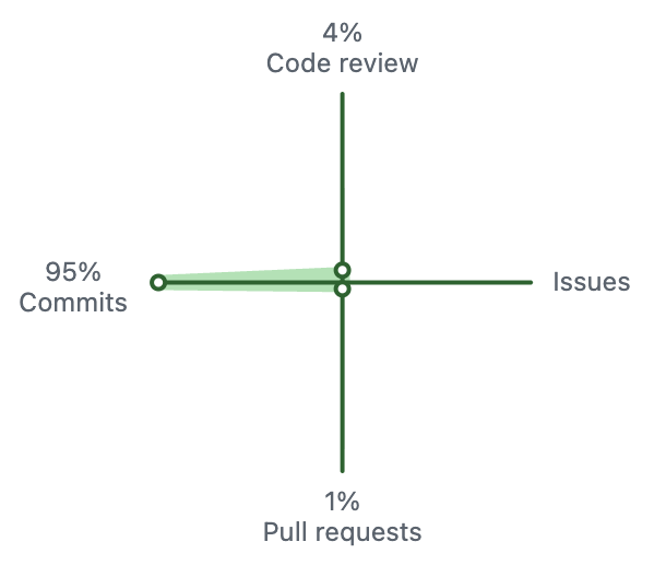 Tom Ross tweet media