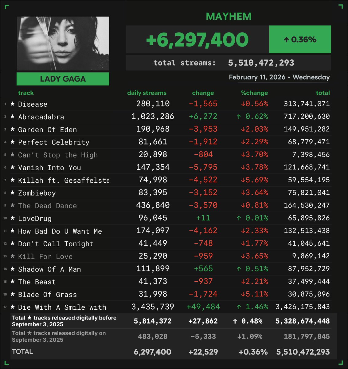 Spotify Numbers • unofficial account tweet media