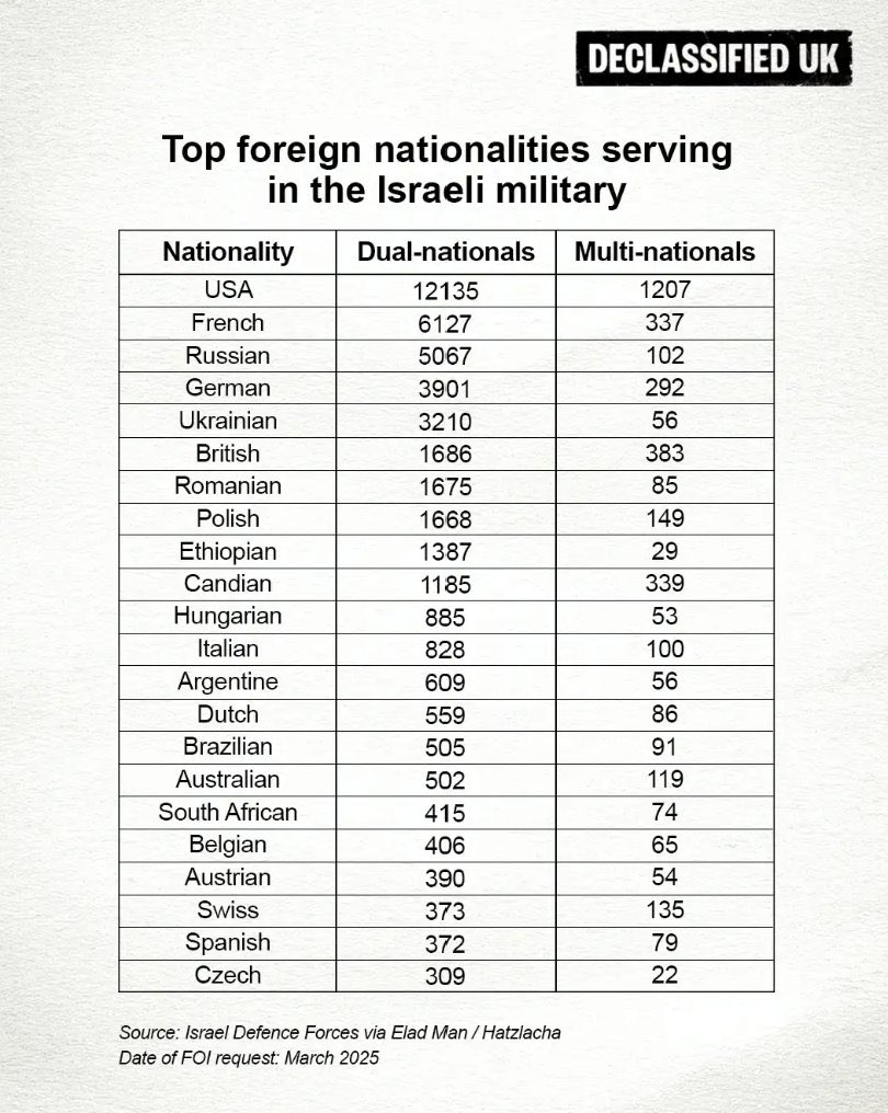 Why do all of these criminals raid our country and kill us?!

Is it possible that a Palestinian go to any of these countries and kill their citizens? Of course, NO..

So that, it is possible for them and not possible for us?!