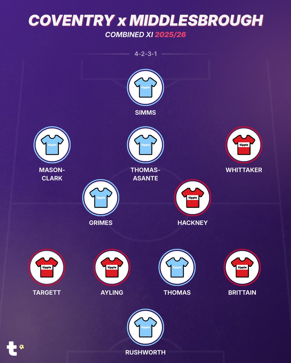 Tipple Sports tweet media