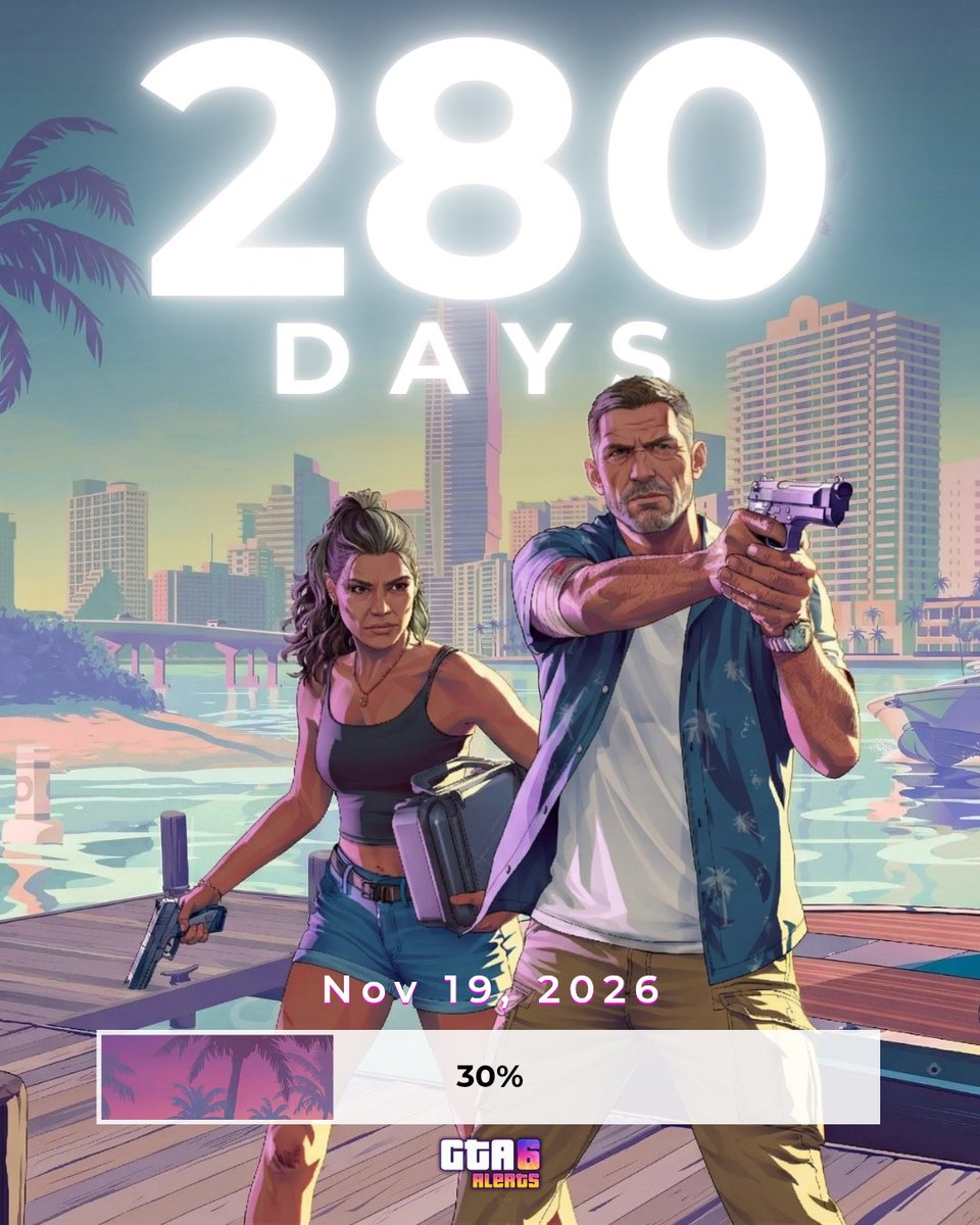 GTA6Alerts's tweet image. 280 days left until GTA 6 release. ⏳