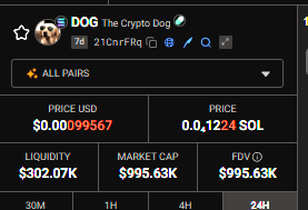 CryptoDogHD's tweet photo. $DOG quietly sitting at 30% LP ratio at 1 Million Market cap a Gold standard meme just chilling building up it's liquidity. https://t.co/AW58kRkN3p