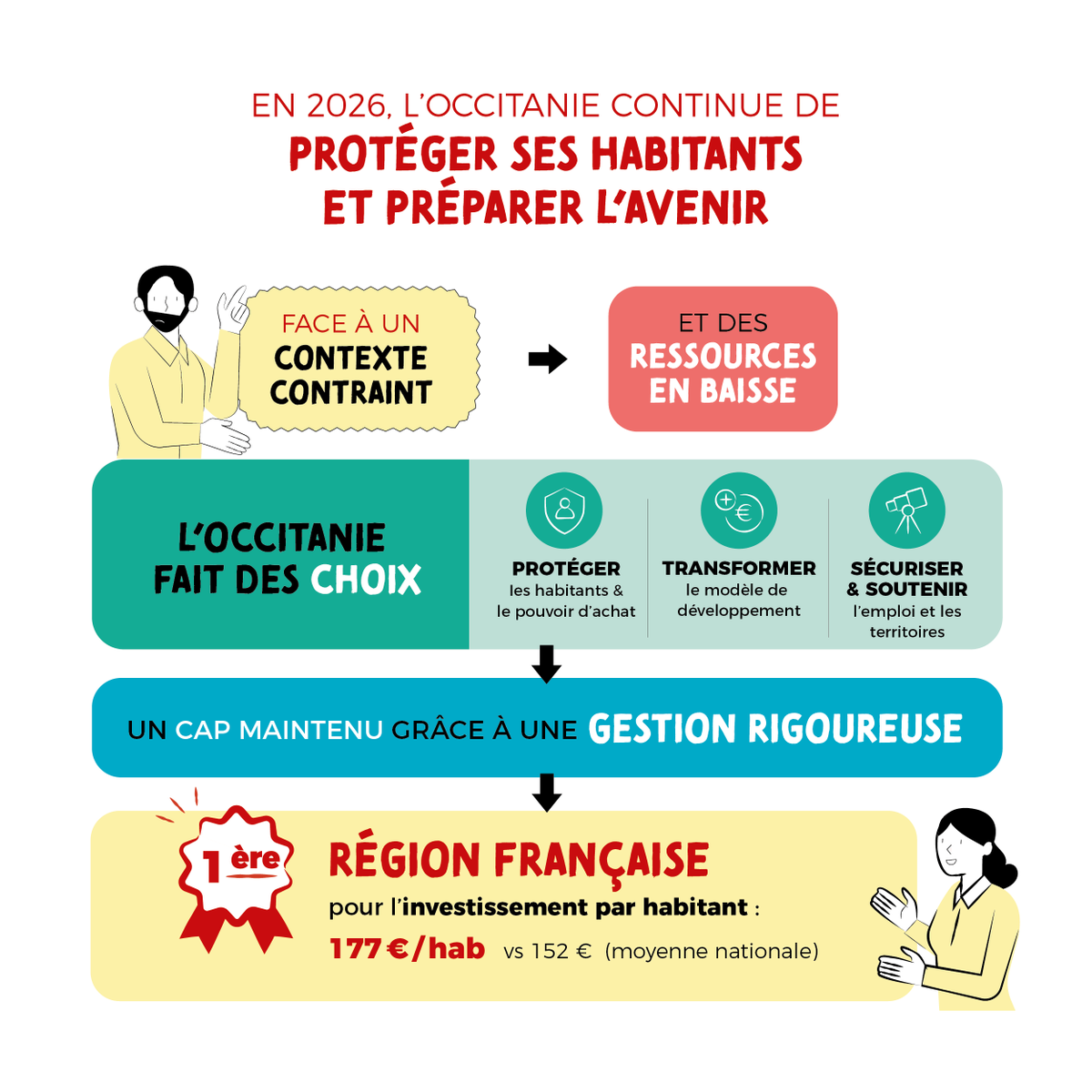 Région Occitanie tweet media