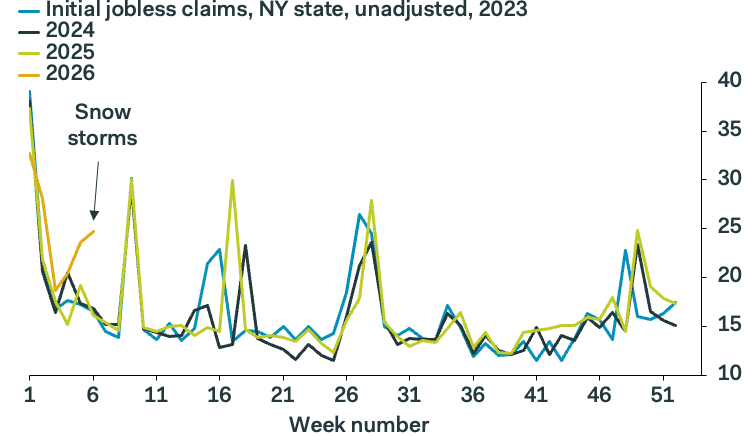 Samuel Tombs tweet media