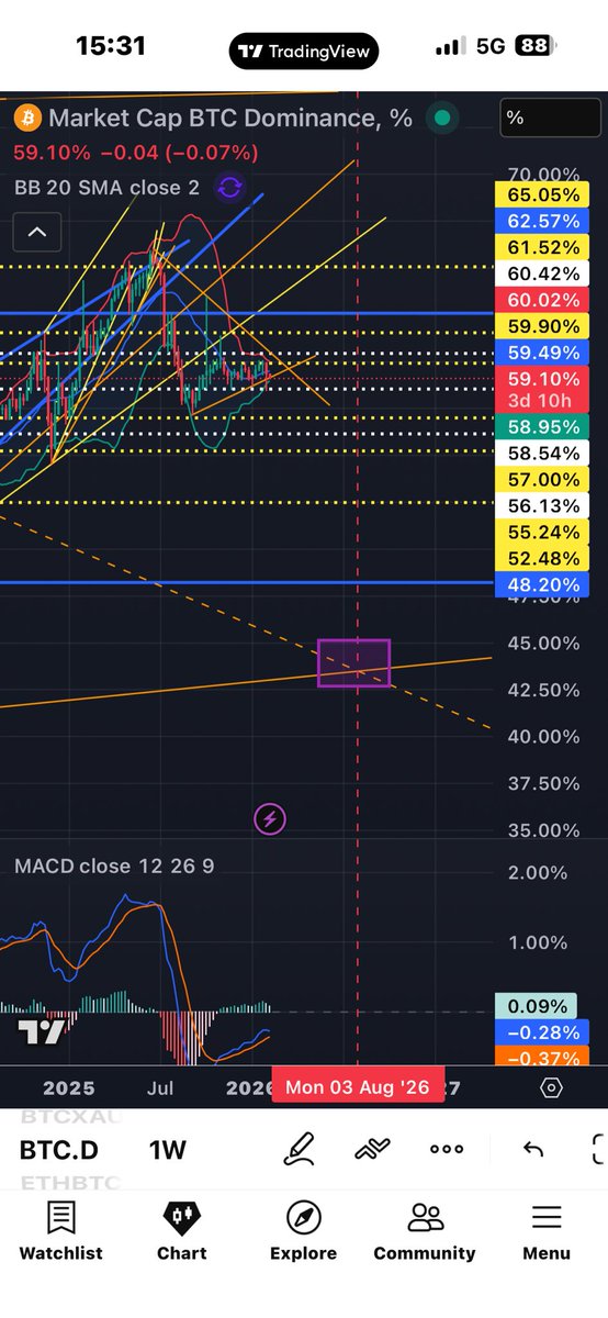 explosivetrade's tweet photo. Dejo esto aquí, a ver como evoluciona https://t.co/nPid13E0wK
