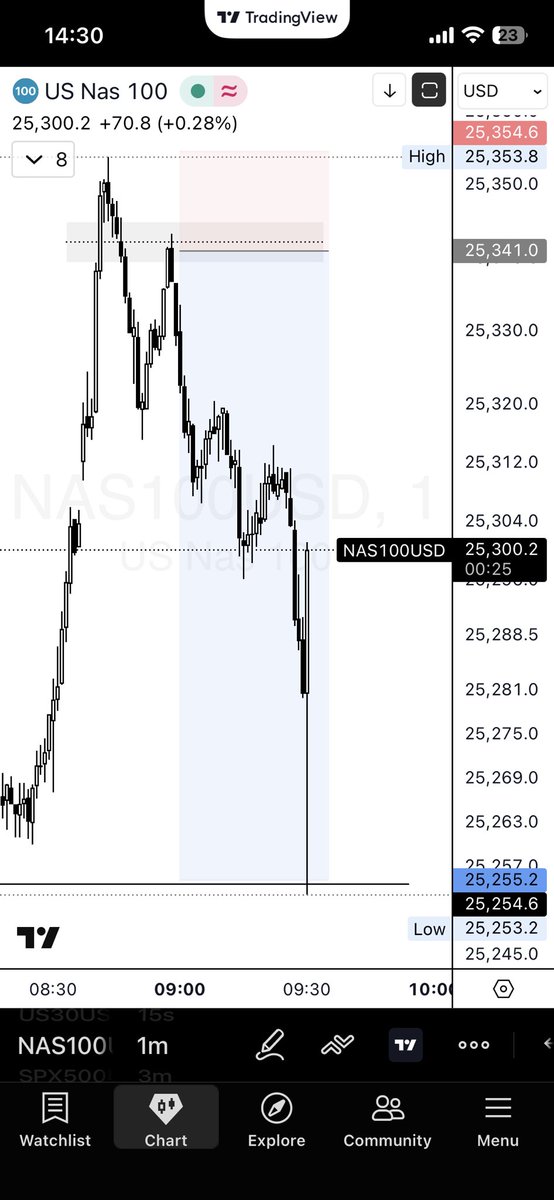 ur_average_nri's tweet photo. When the market calls, pick up.. https://t.co/Gj13TRWJEl