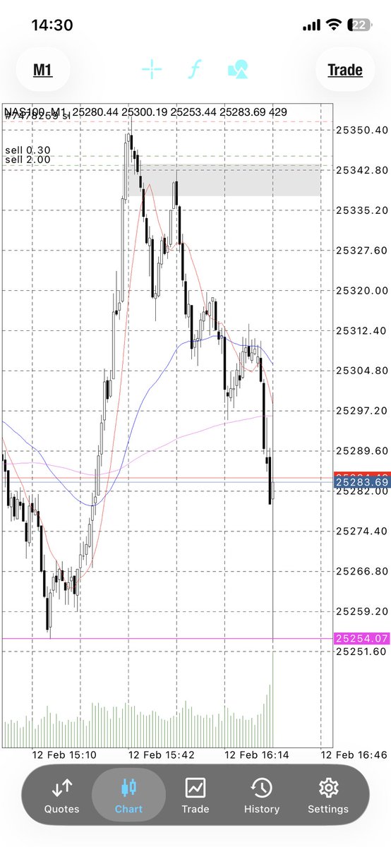 ur_average_nri's tweet photo. When the market calls, pick up.. https://t.co/Gj13TRWJEl