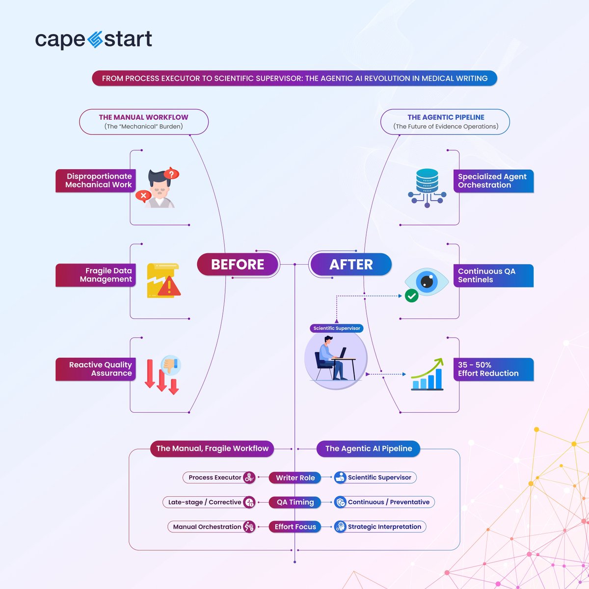 CAPESTART INC. tweet media