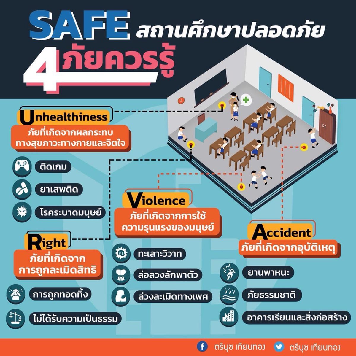 ปารมี ไวจงเจริญ Paramee Waichongcharoen tweet media