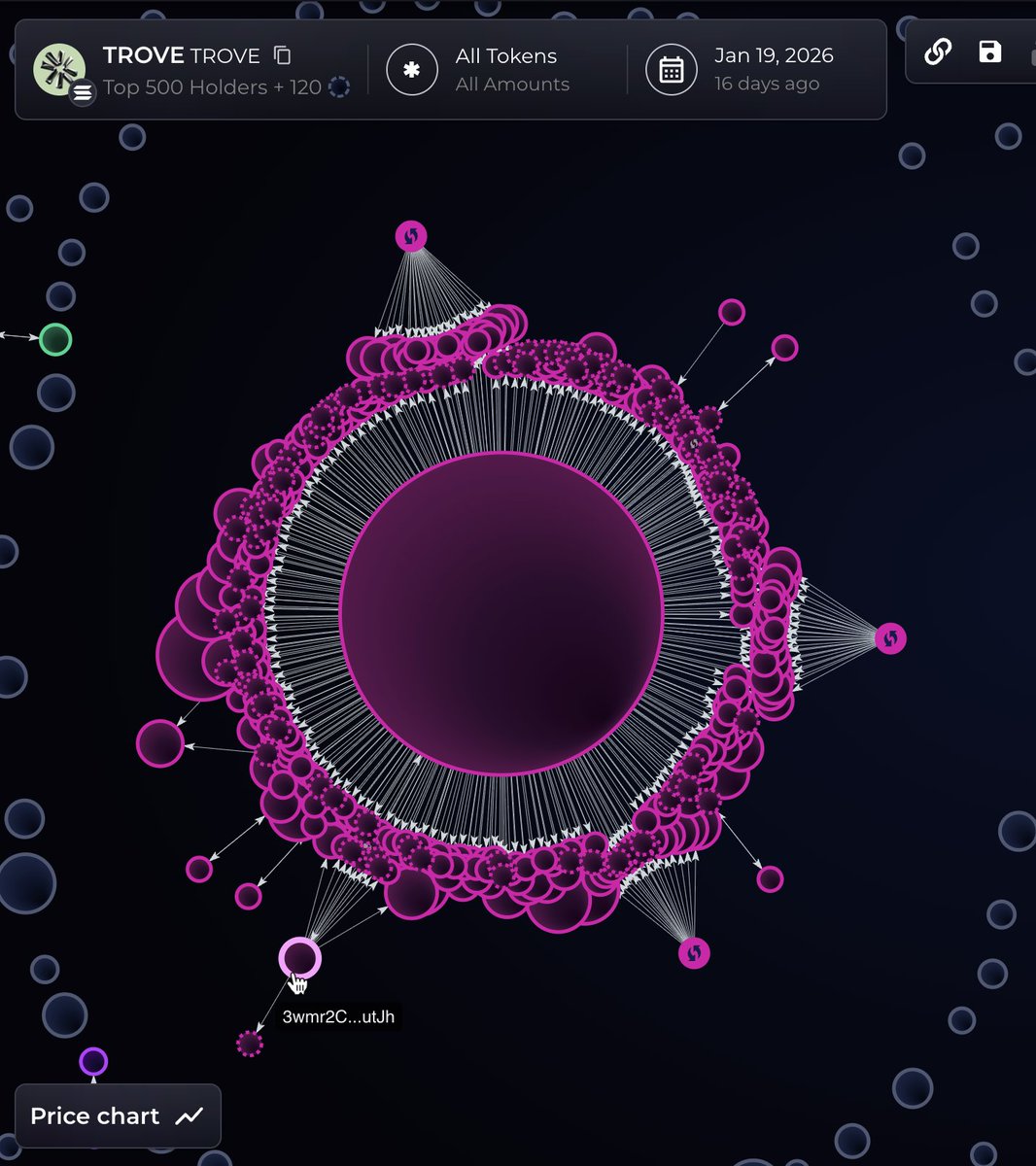 bubblemaps's tweet image. BREAKING: @TroveMarkets quietly refunded KOLs while presale participants lost everything

Onchain proof and leaked chats 🧵